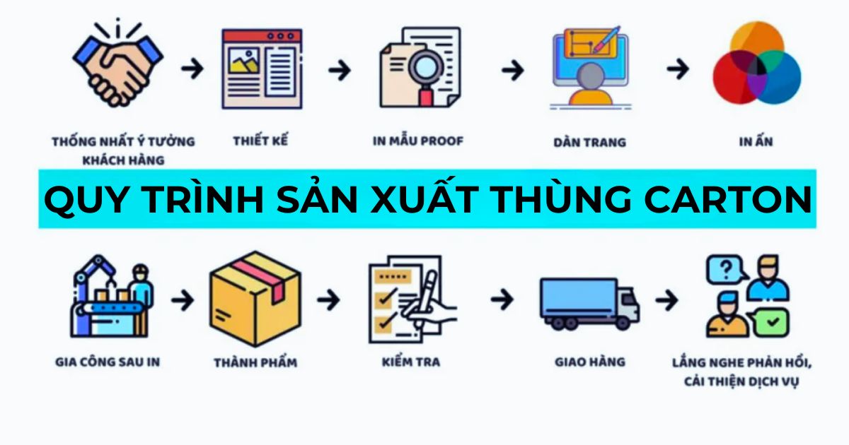 Xưởng sản xuất thùng carton tại Hà Nội Uy tín - Công ty sản xuất bìa carton 22 quy trinh san xuat thung carton gia re