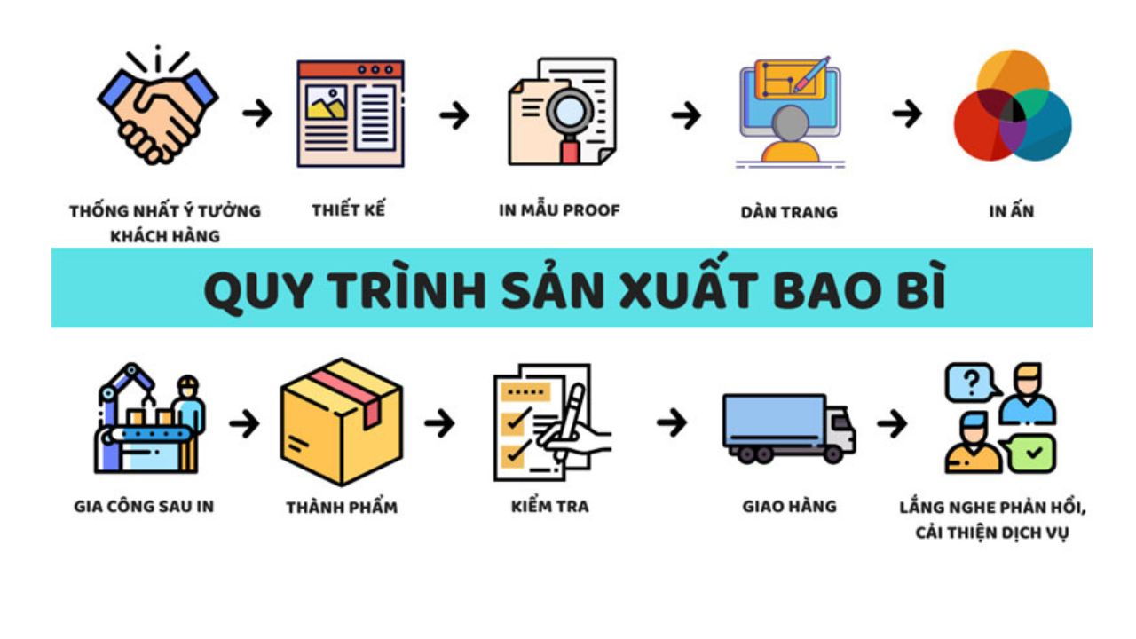 Thùng carton 3 lớp và các yếu tố ảnh hưởng đến độ bền 10 thung carton 3 lop yeu to anh huong do ben chat luong 2