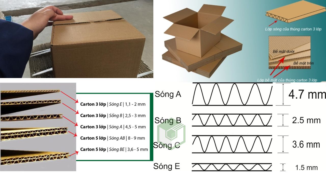 Thùng carton 3 lớp và các yếu tố ảnh hưởng đến độ bền 8 thung carton 3 lop yeu to anh huong do ben chat luong 7