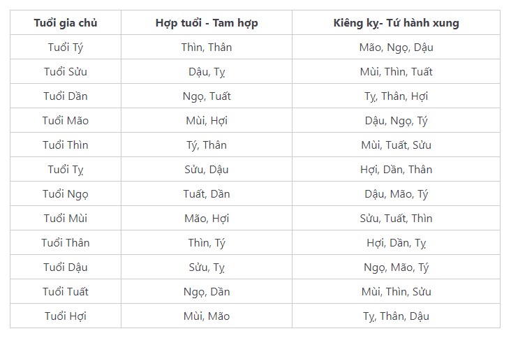 chon tuoi xong nha nam 2023 hop menh may man 3