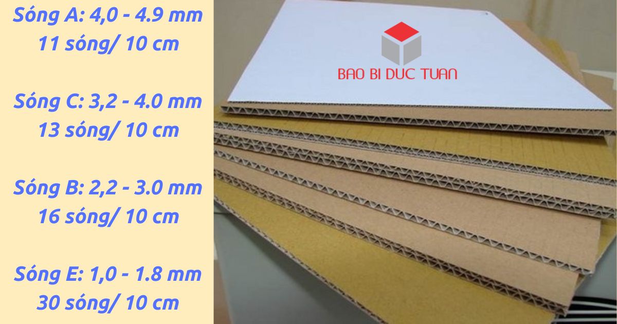 Các loại sóng cấu tạo nên thùng carton 3 lớp