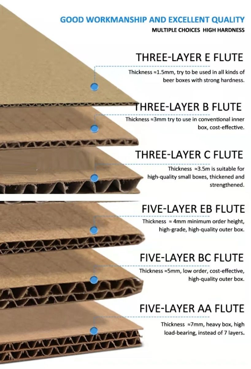 Sơ đồ tạo lớp của thùng carton