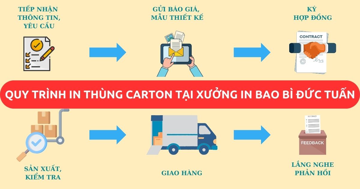 In thùng carton giá rẻ