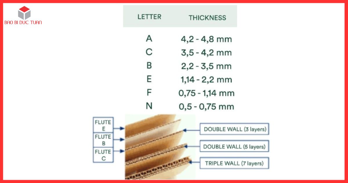 san xuat bia carton 1