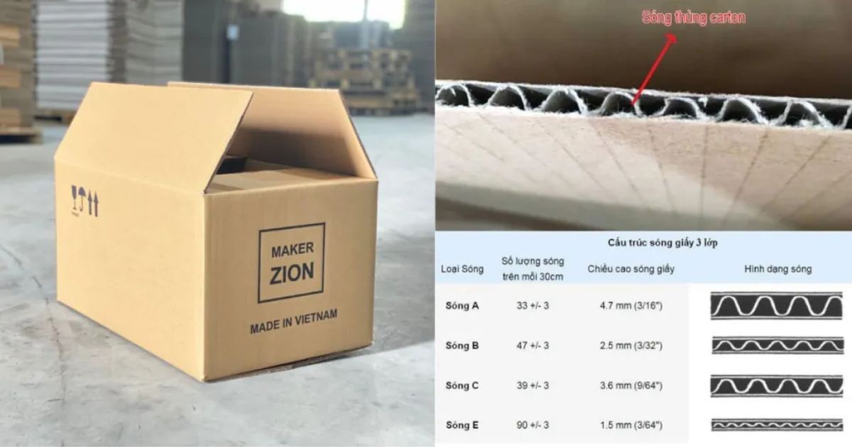 Thùng carton chất lượng cao đựng tài liệu và hồ sơ 6 Cấu tạo của thùng carton 3 lớp giấy